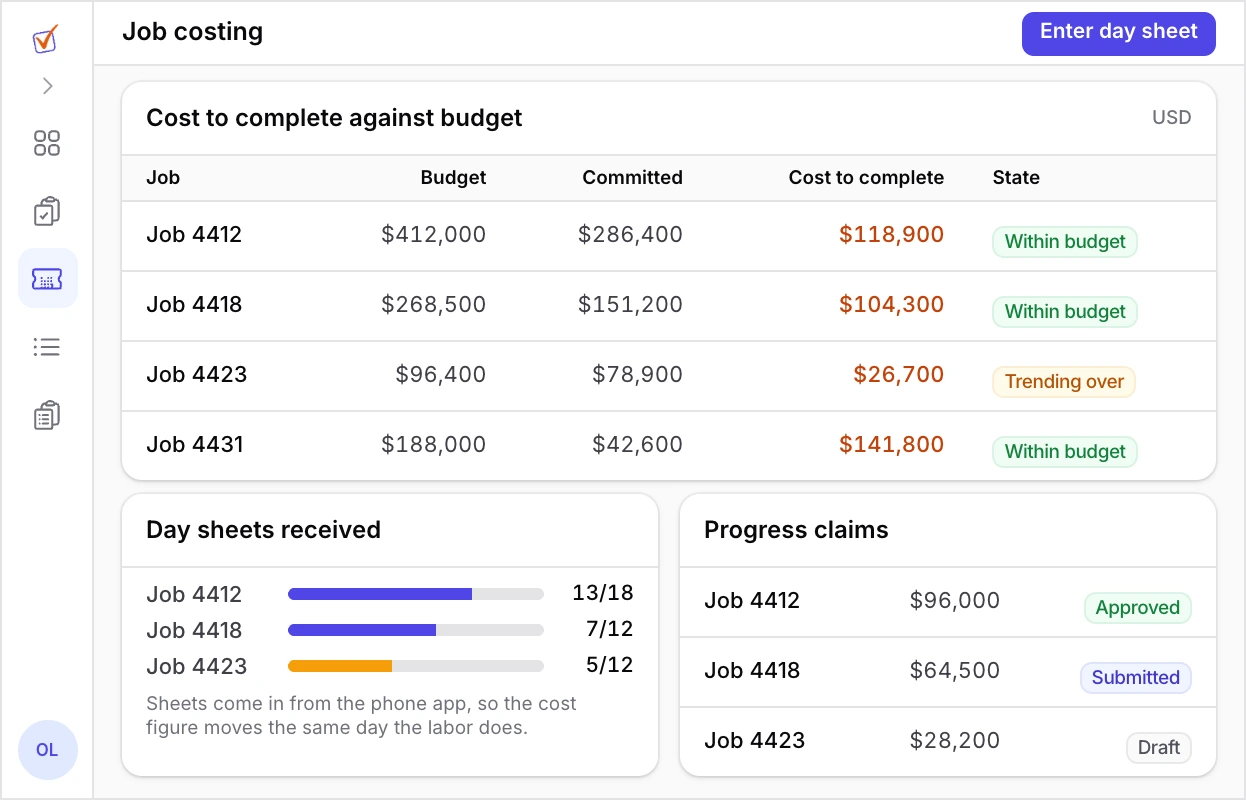 Construction job cost view listing budget, committed cost and cost to complete per job with one job trending over, day sheets received, and progress claim states