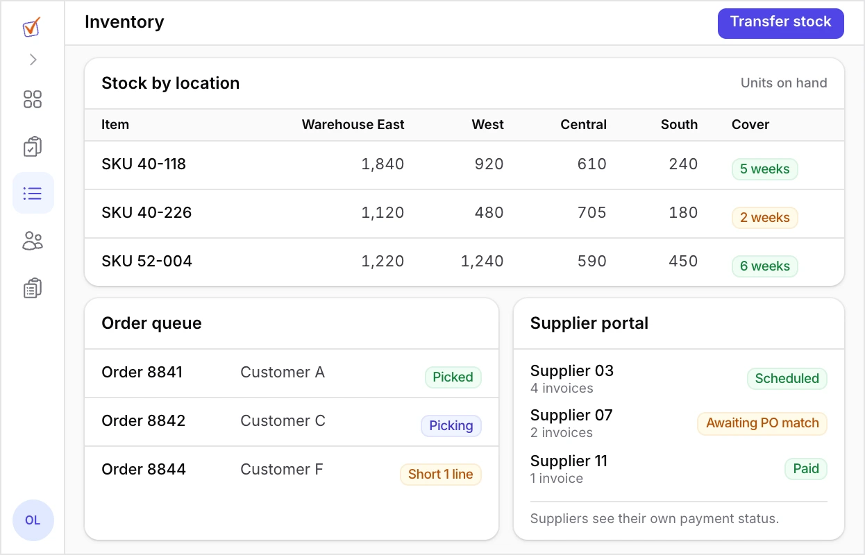 Distribution inventory view with stock on hand across four warehouses, an order queue with picking statuses, and a supplier panel showing payment status