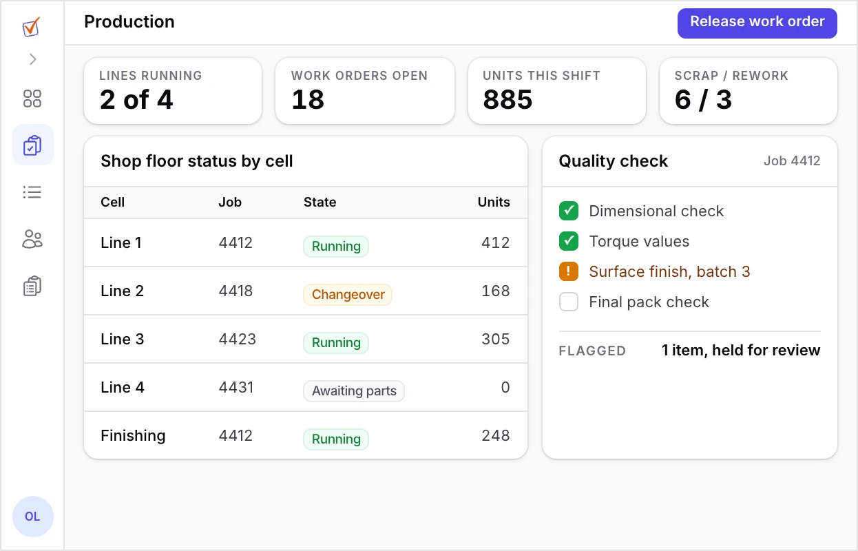 Production dashboard showing shop floor status per line with current job and units, plus a quality checklist with one item flagged and scrap and rework counts
